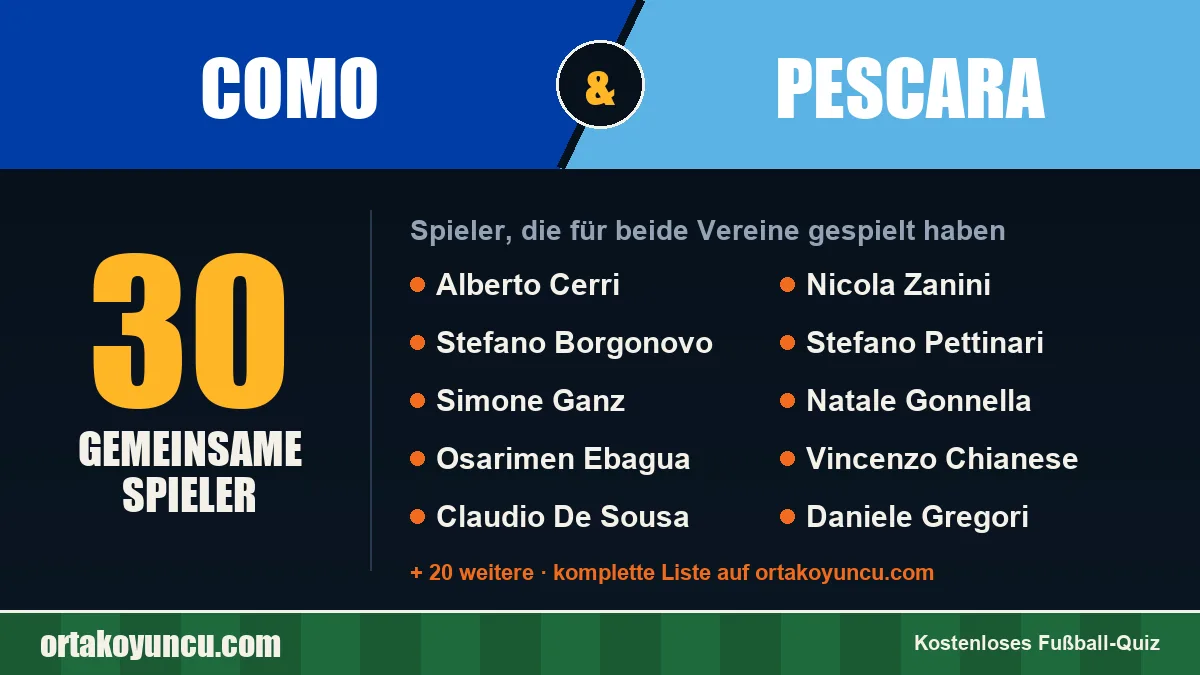Spieler, die für Como und Pescara gespielt haben: 30 Spieler