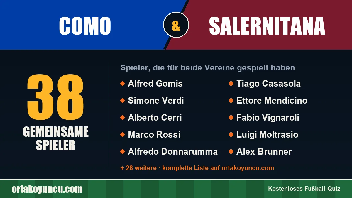 Spieler, die für Como und Salernitana gespielt haben: 38 Spieler
