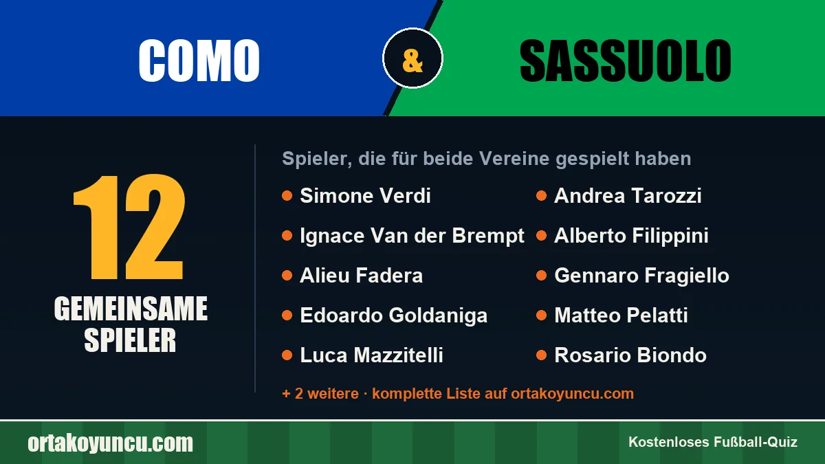 Spieler, die für Como und Sassuolo gespielt haben: 12 Spieler