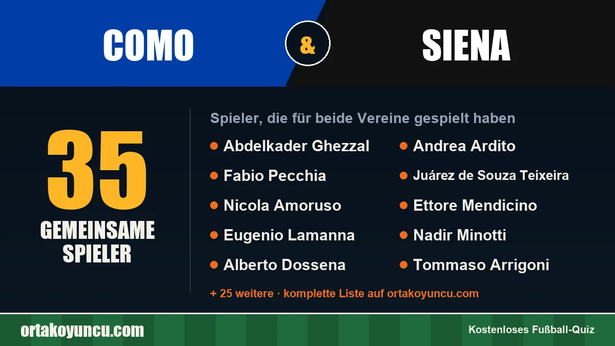 Spieler, die für Como und Siena gespielt haben: 35 Spieler