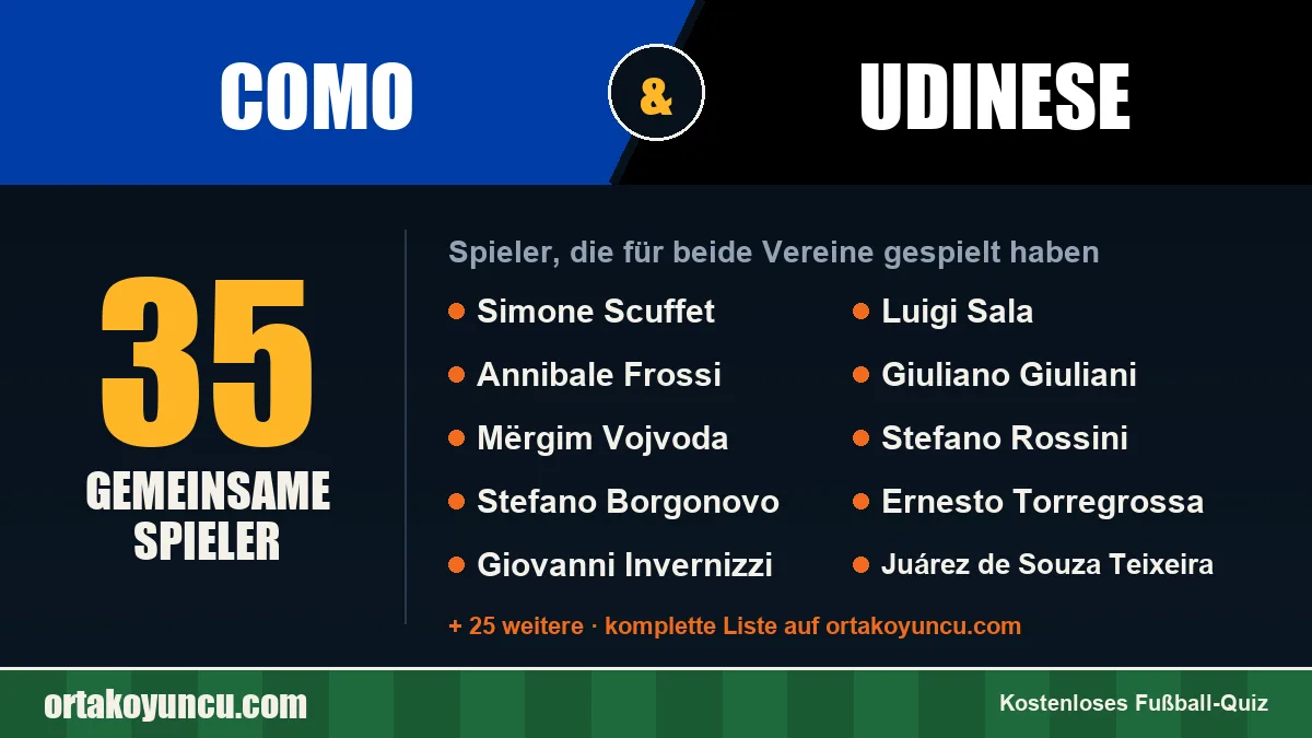Spieler, die für Como und Udinese gespielt haben: 35 Spieler