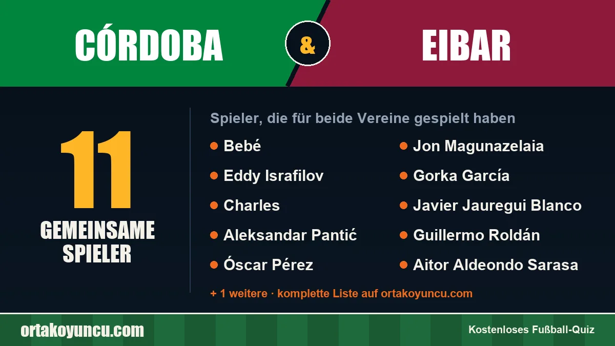 Spieler, die für Córdoba und Eibar gespielt haben: 11 Spieler