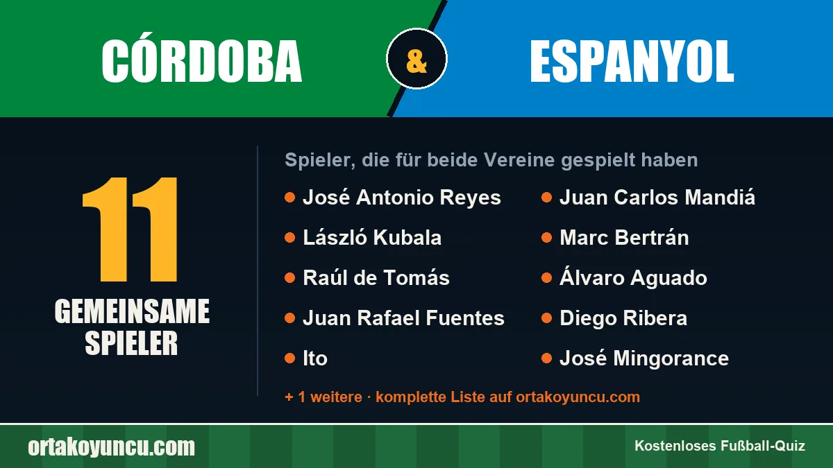 Spieler, die für Córdoba und Espanyol gespielt haben: 11 Spieler