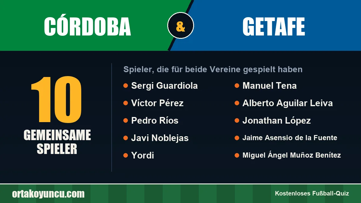 Spieler, die für Córdoba und Getafe gespielt haben: 10 Spieler