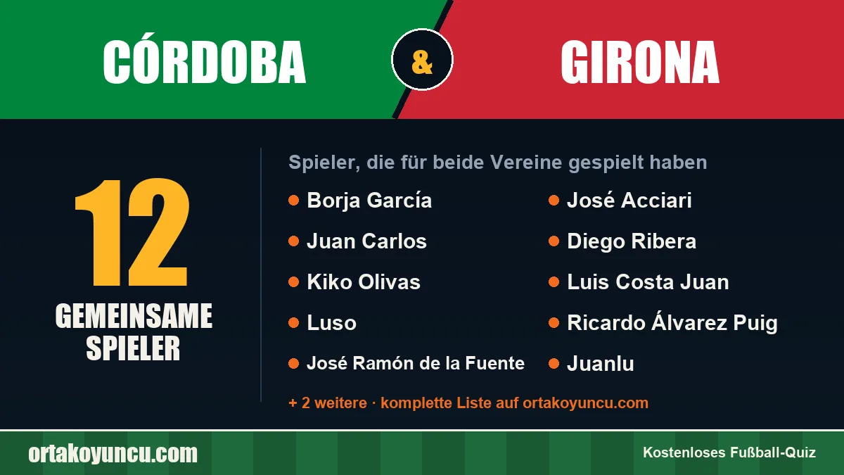 Spieler, die für Córdoba und Girona gespielt haben: 12 Spieler