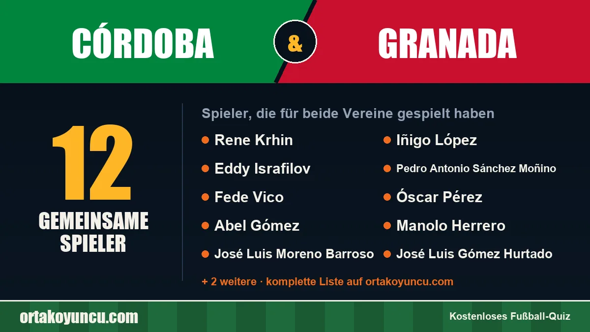 Spieler, die für Córdoba und Granada gespielt haben: 12 Spieler