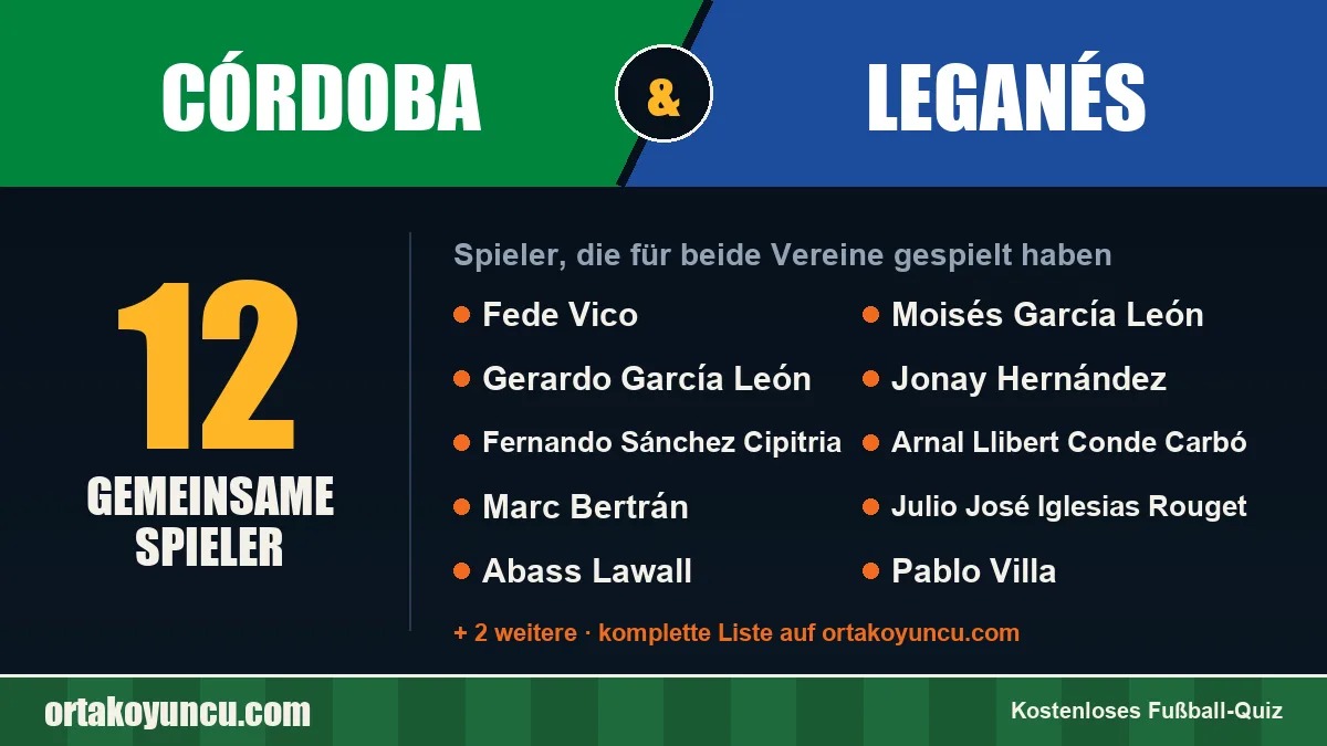 Spieler, die für Córdoba und Leganés gespielt haben: 12 Spieler