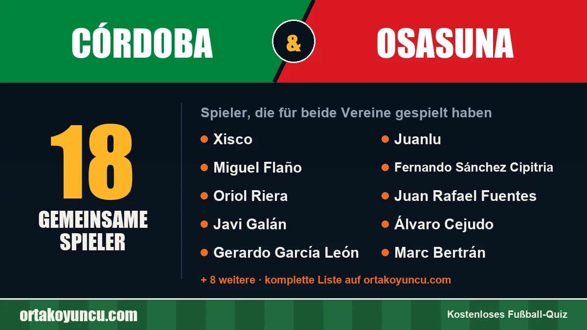 Spieler, die für Córdoba und Osasuna gespielt haben: 18 Spieler
