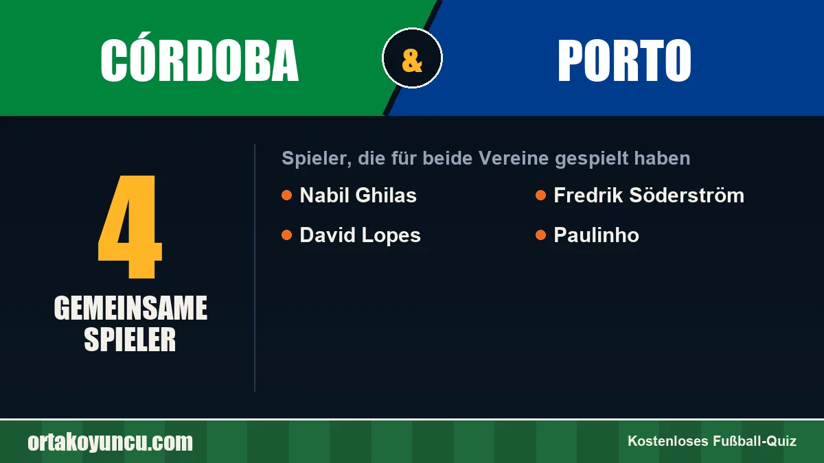 Spieler, die für Córdoba und Porto gespielt haben: 4 Spieler