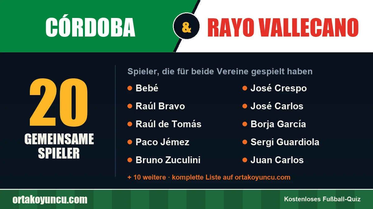 Spieler, die für Córdoba und Rayo Vallecano gespielt haben: 20 Spieler