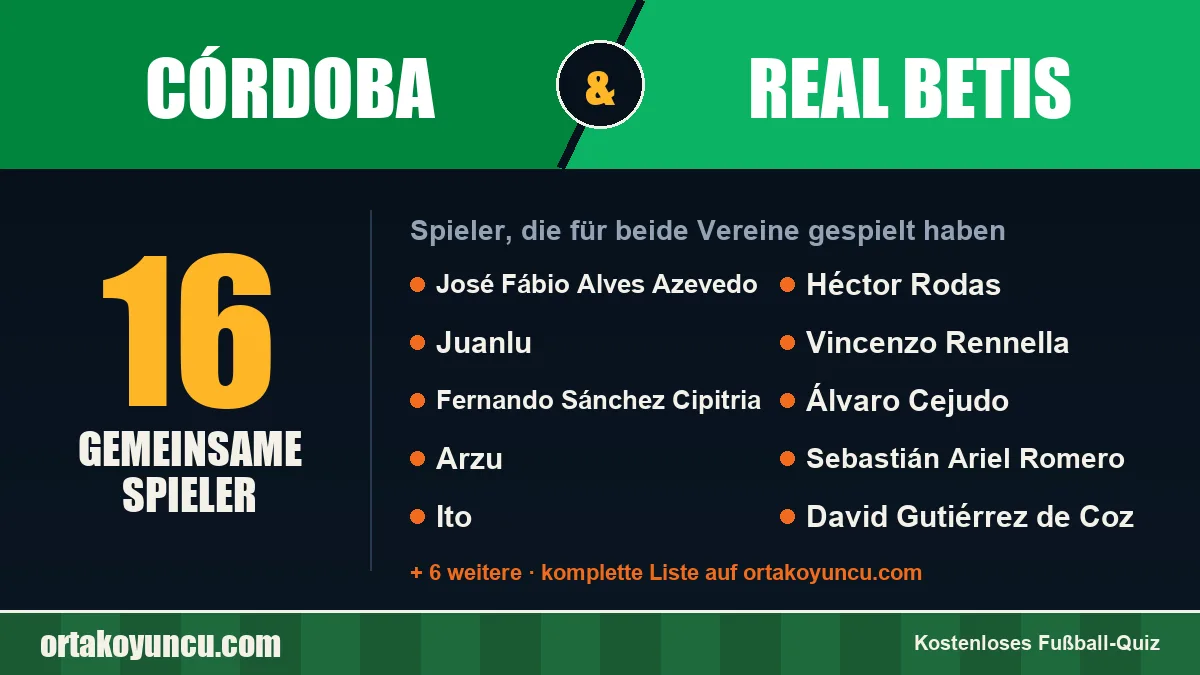 Spieler, die für Córdoba und Real Betis gespielt haben: 16 Spieler
