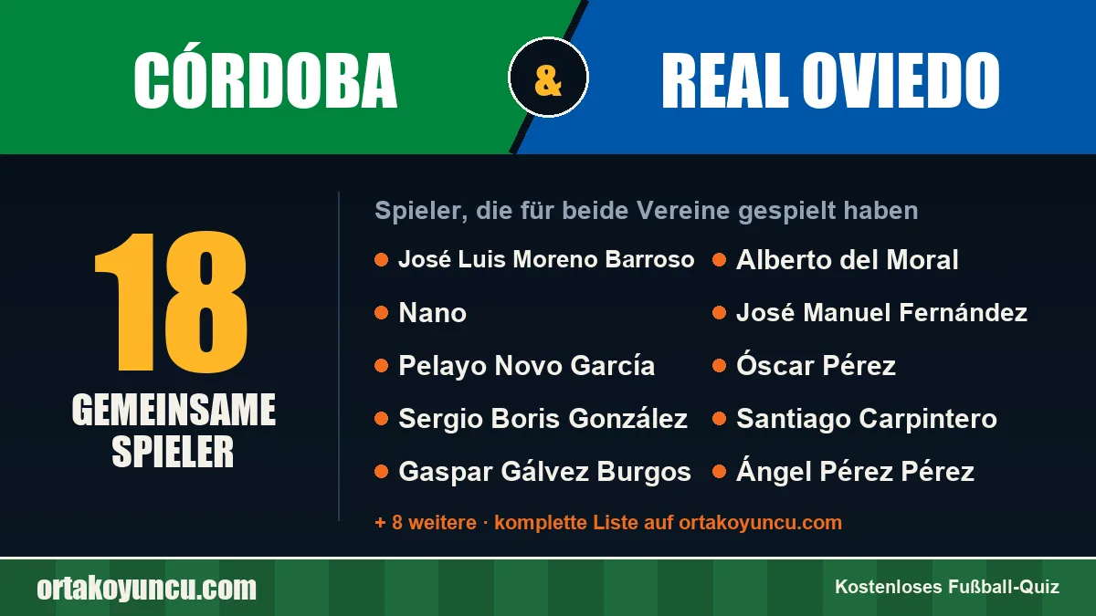 Spieler, die für Córdoba und Real Oviedo gespielt haben: 18 Spieler