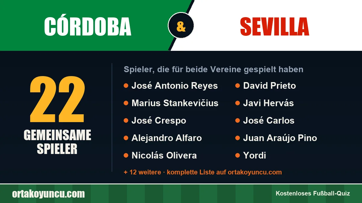 Spieler, die für Córdoba und Sevilla gespielt haben: 22 Spieler