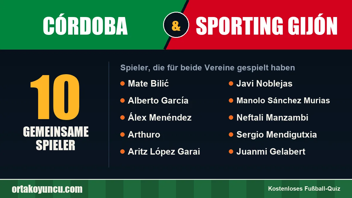 Spieler, die für Córdoba und Sporting Gijón gespielt haben: 10 Spieler