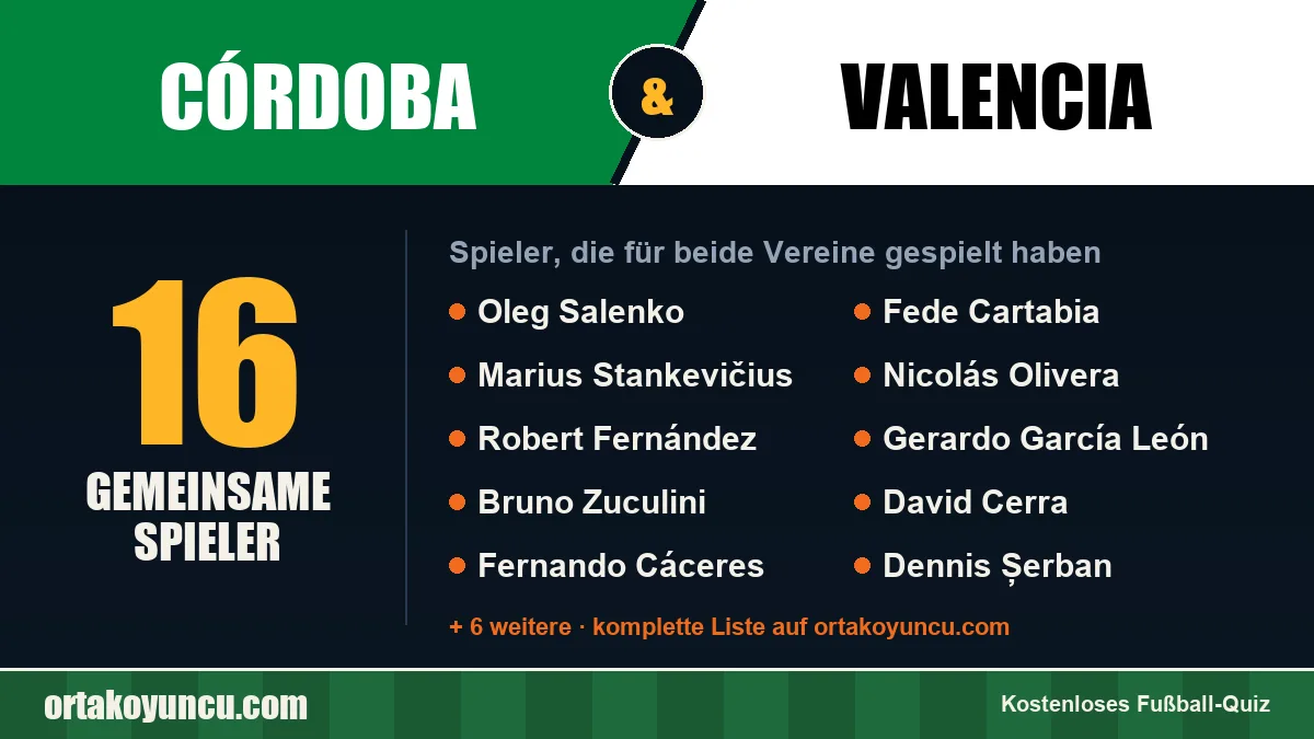 Spieler, die für Córdoba und Valencia gespielt haben: 16 Spieler