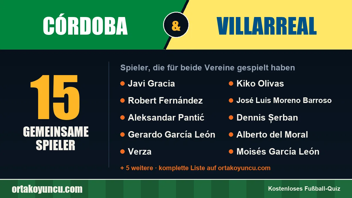 Spieler, die für Córdoba und Villarreal gespielt haben: 15 Spieler