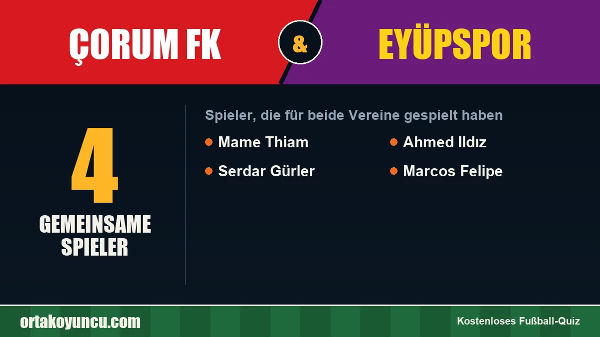 Spieler, die für Çorum FK und Eyüpspor gespielt haben: 4 Spieler
