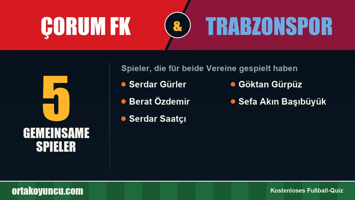 Spieler, die für Çorum FK und Trabzonspor gespielt haben: 5 Spieler