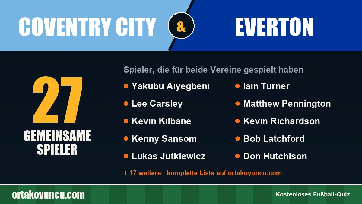 Spieler, die für Coventry City und Everton gespielt haben: 27 Spieler