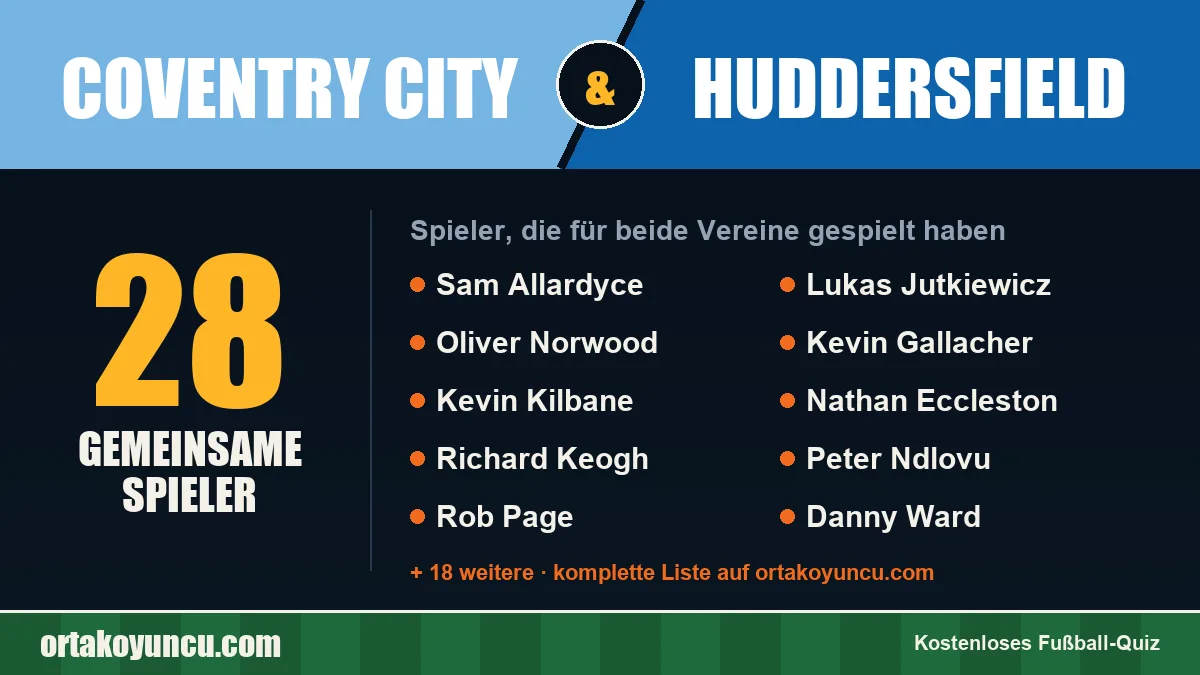 Spieler, die für Coventry City und Huddersfield gespielt haben: 28 Spieler