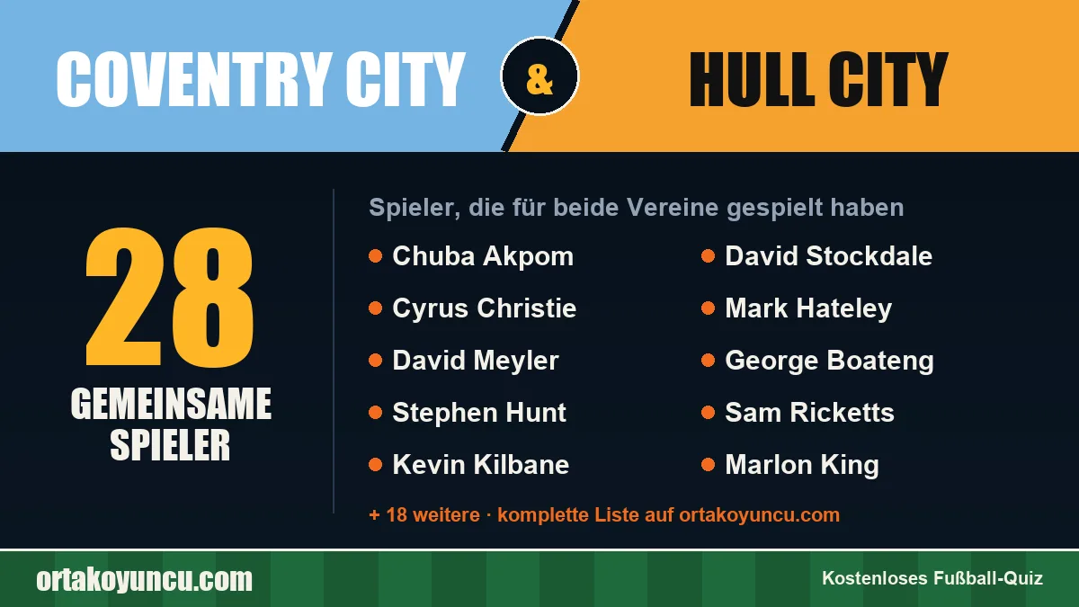 Spieler, die für Coventry City und Hull City gespielt haben: 28 Spieler