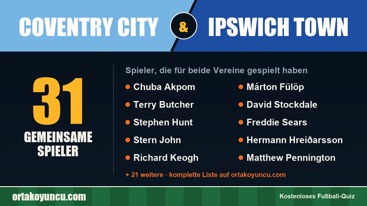 Spieler, die für Coventry City und Ipswich Town gespielt haben: 31 Spieler