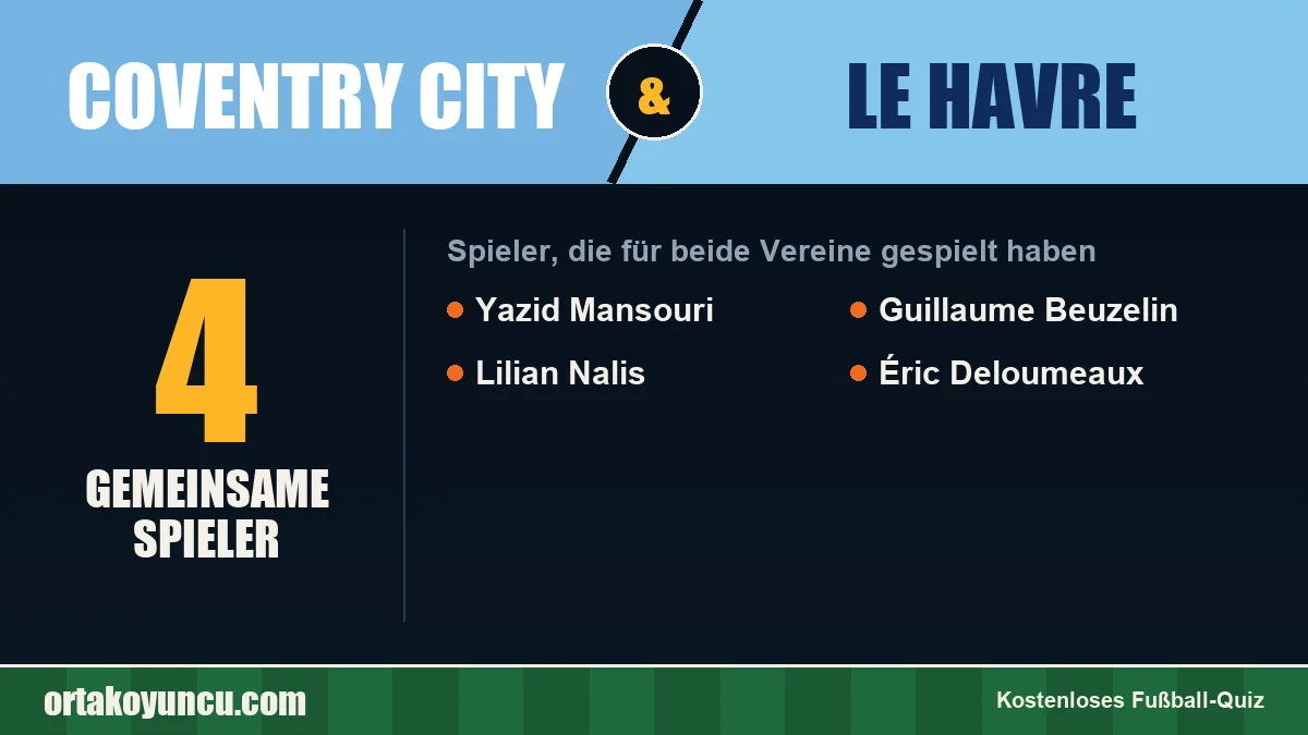 Spieler, die für Coventry City und Le Havre gespielt haben: 4 Spieler