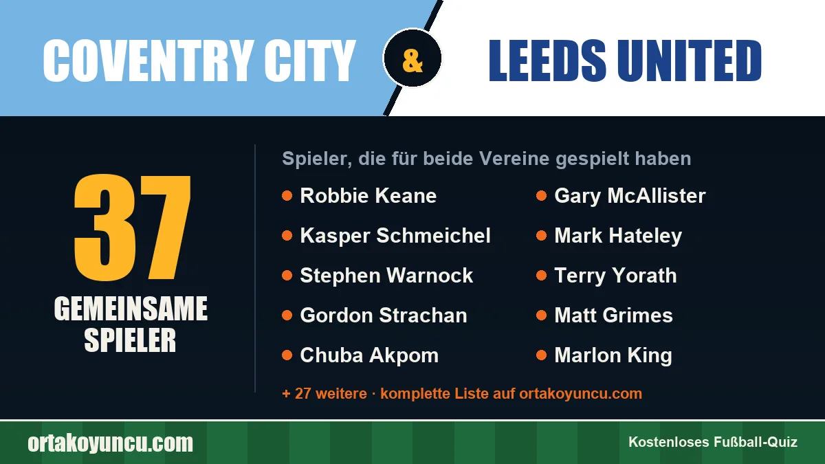 Spieler, die für Coventry City und Leeds United gespielt haben: 37 Spieler