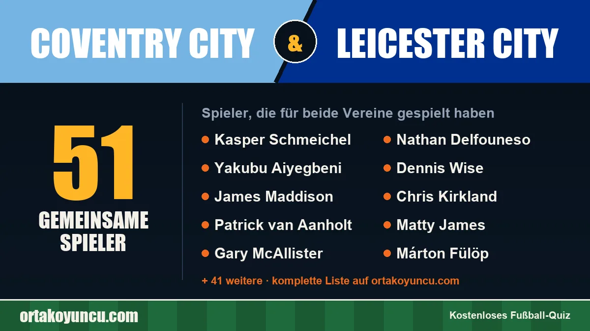 Spieler, die für Coventry City und Leicester City gespielt haben: 51 Spieler