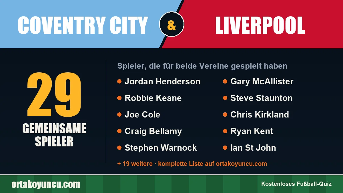 Spieler, die für Coventry City und Liverpool gespielt haben: 29 Spieler