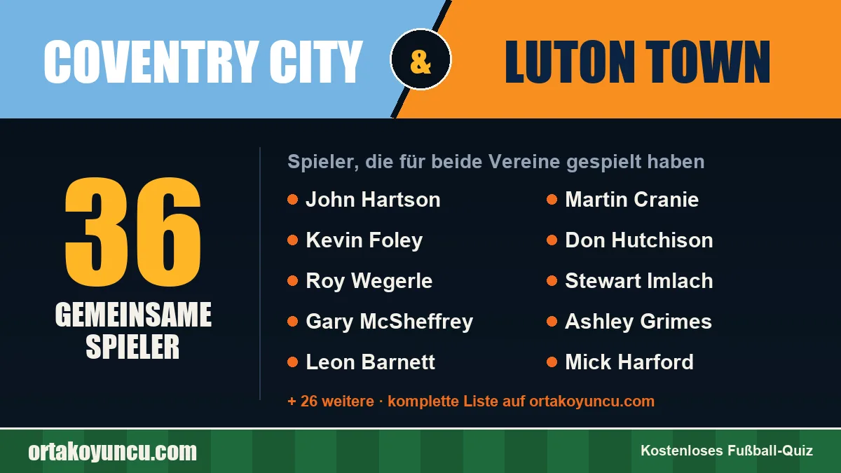 Spieler, die für Coventry City und Luton Town gespielt haben: 36 Spieler