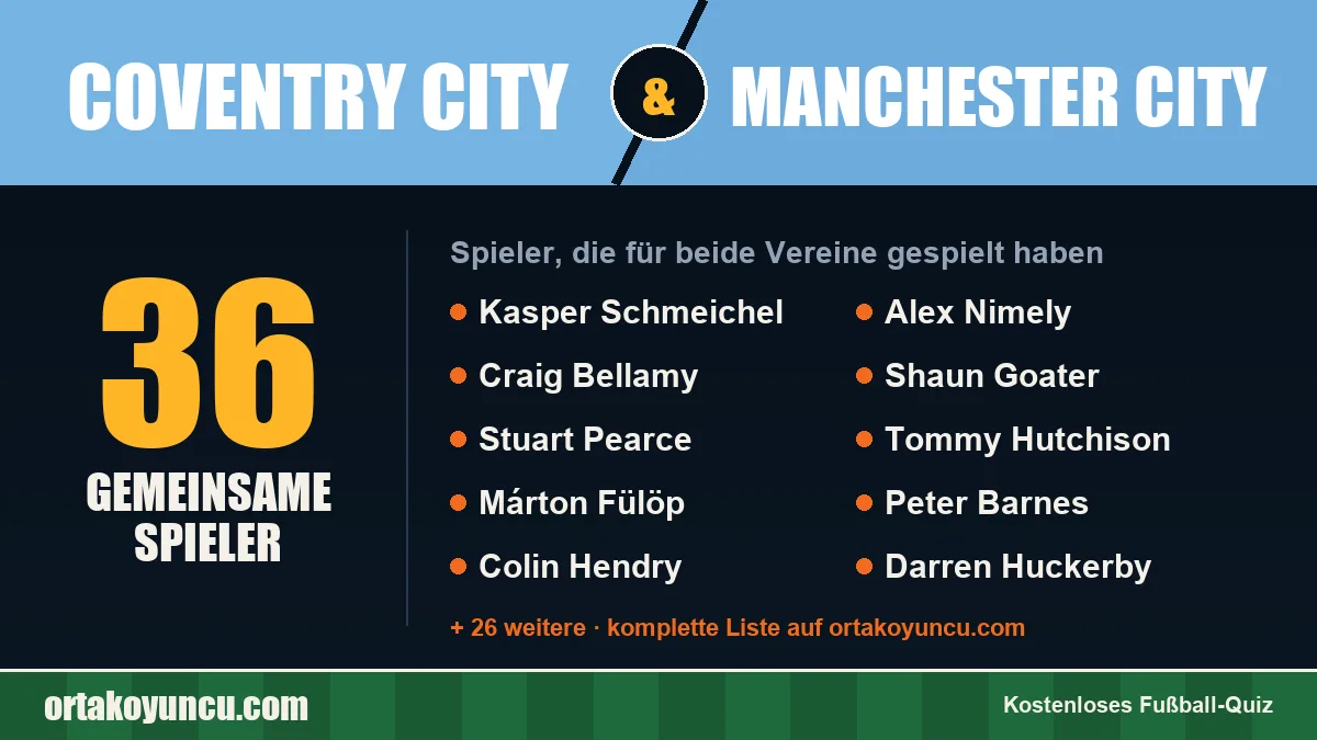 Spieler, die für Coventry City und Manchester City gespielt haben: 36 Spieler