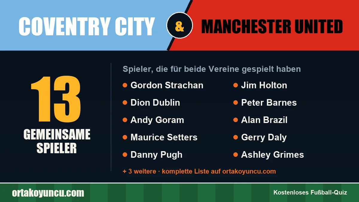 Spieler, die für Coventry City und Manchester United gespielt haben: 13 Spieler
