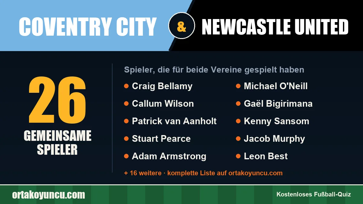Spieler, die für Coventry City und Newcastle United gespielt haben: 26 Spieler