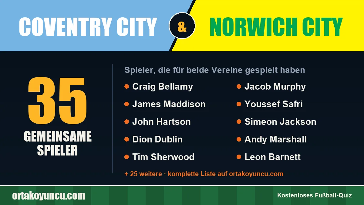 Spieler, die für Coventry City und Norwich City gespielt haben: 35 Spieler