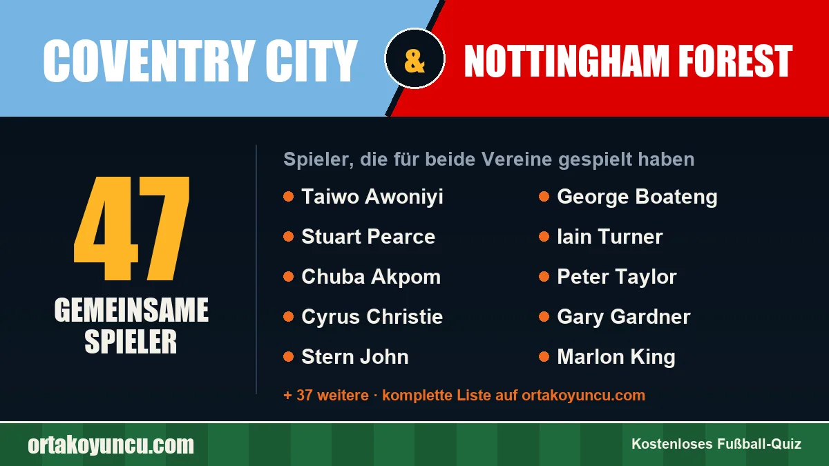Spieler, die für Coventry City und Nottingham Forest gespielt haben: 47 Spieler