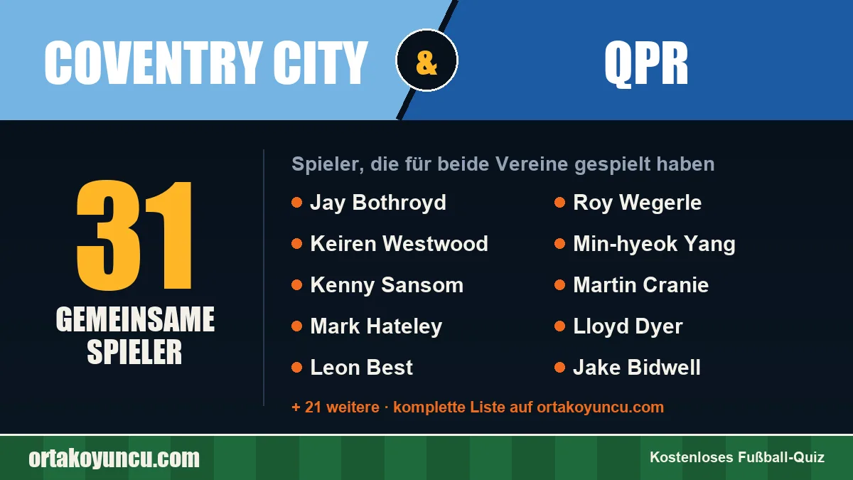 Spieler, die für Coventry City und QPR gespielt haben: 31 Spieler