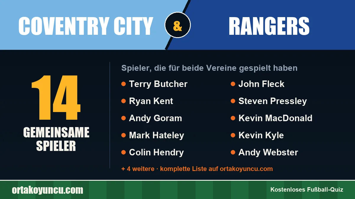 Spieler, die für Coventry City und Rangers gespielt haben: 14 Spieler