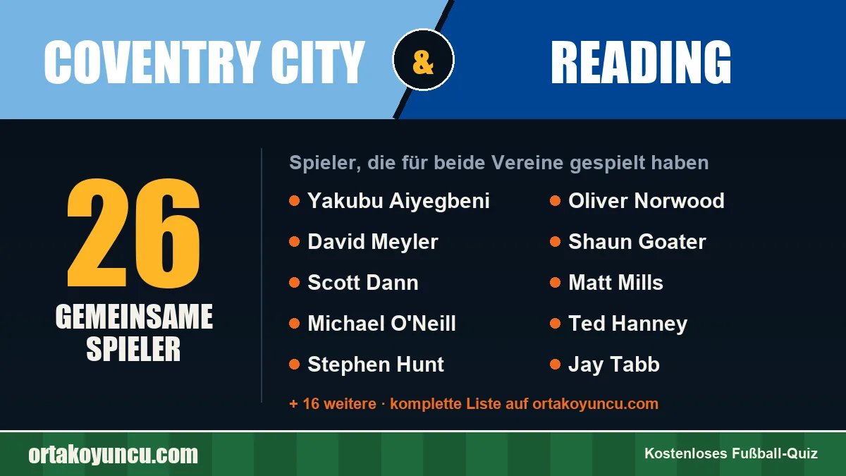 Spieler, die für Coventry City und Reading gespielt haben: 26 Spieler