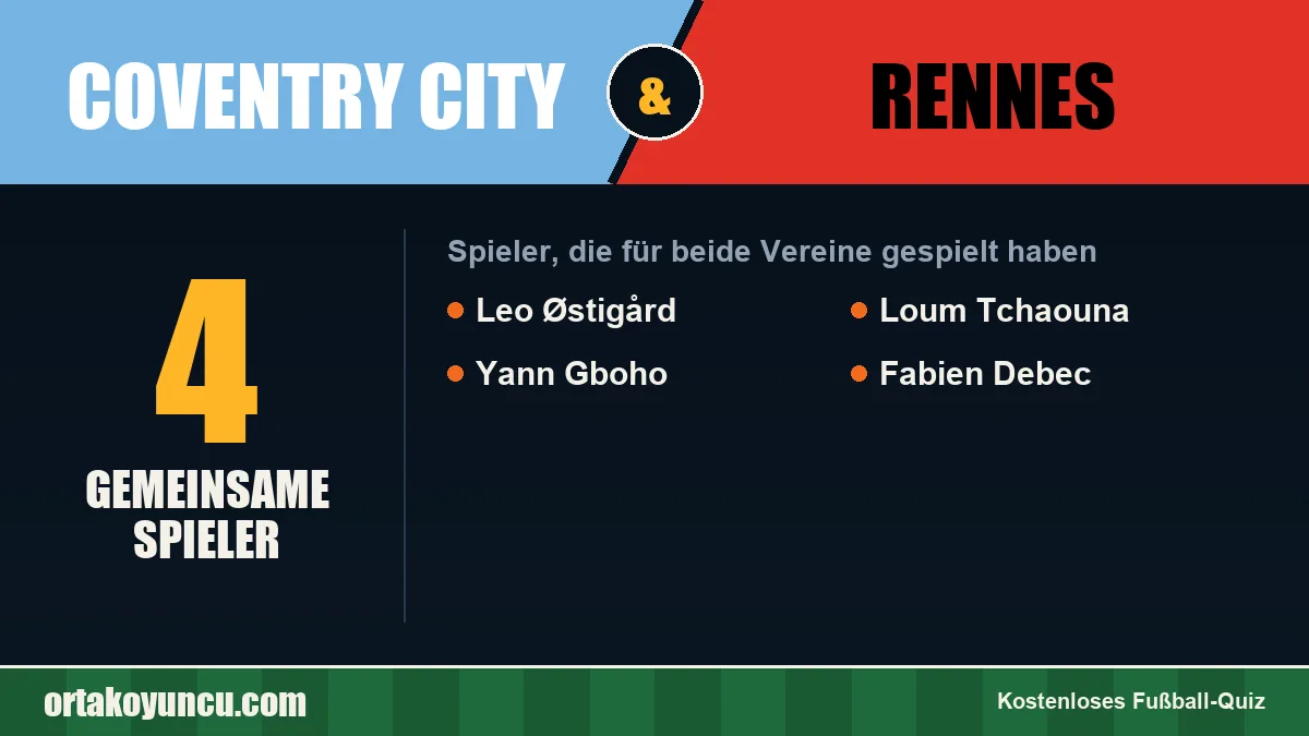 Spieler, die für Coventry City und Rennes gespielt haben: 4 Spieler