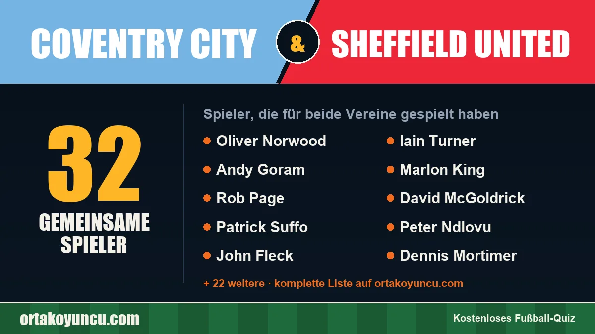 Spieler, die für Coventry City und Sheffield United gespielt haben: 32 Spieler