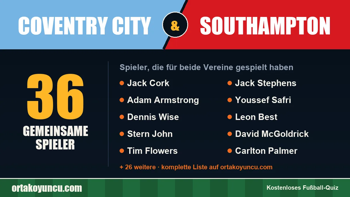Spieler, die für Coventry City und Southampton gespielt haben: 36 Spieler