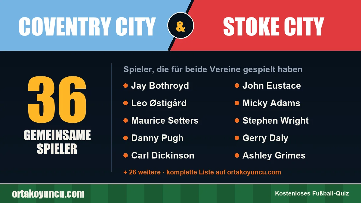 Spieler, die für Coventry City und Stoke City gespielt haben: 36 Spieler
