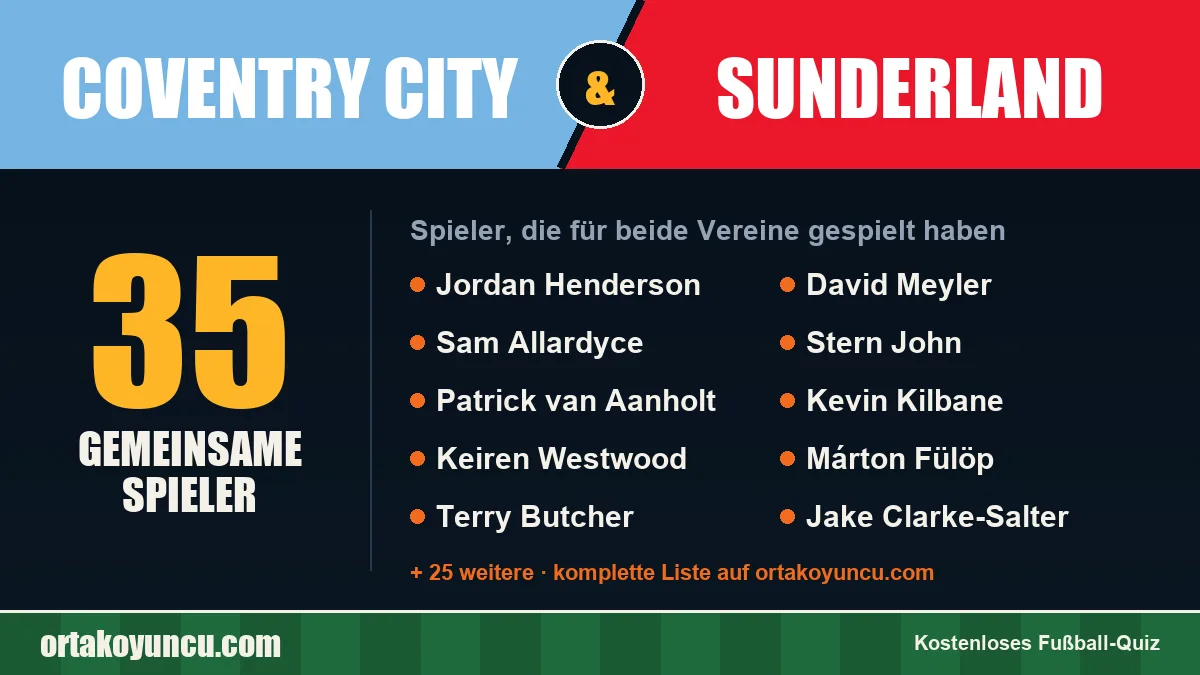 Spieler, die für Coventry City und Sunderland gespielt haben: 35 Spieler
