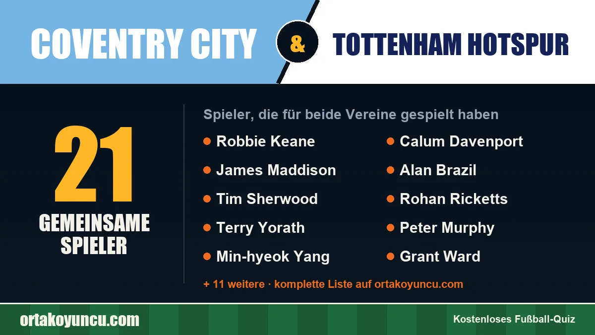 Spieler, die für Coventry City und Tottenham Hotspur gespielt haben: 21 Spieler
