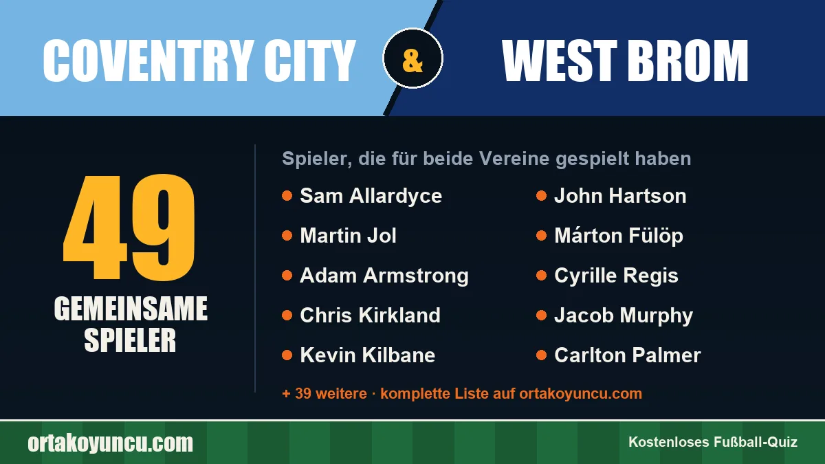 Spieler, die für Coventry City und West Brom gespielt haben: 49 Spieler