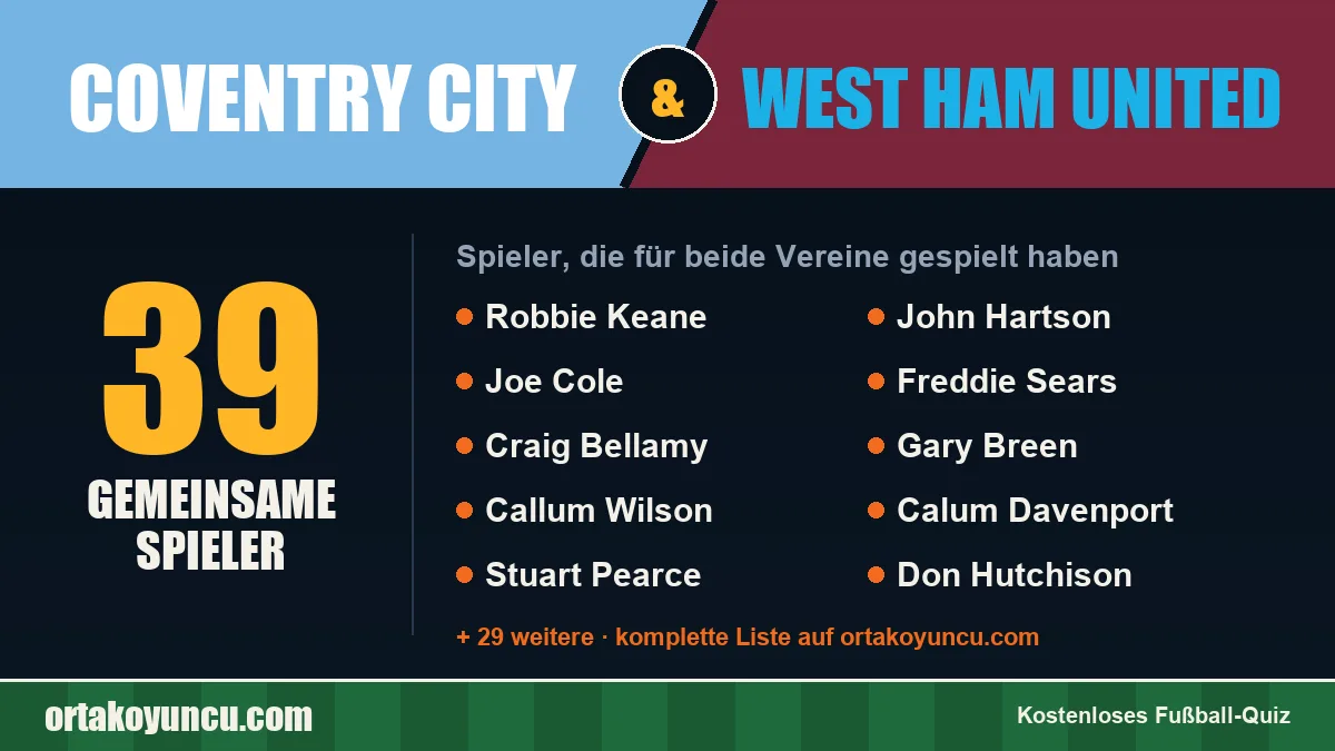 Spieler, die für Coventry City und West Ham United gespielt haben: 39 Spieler
