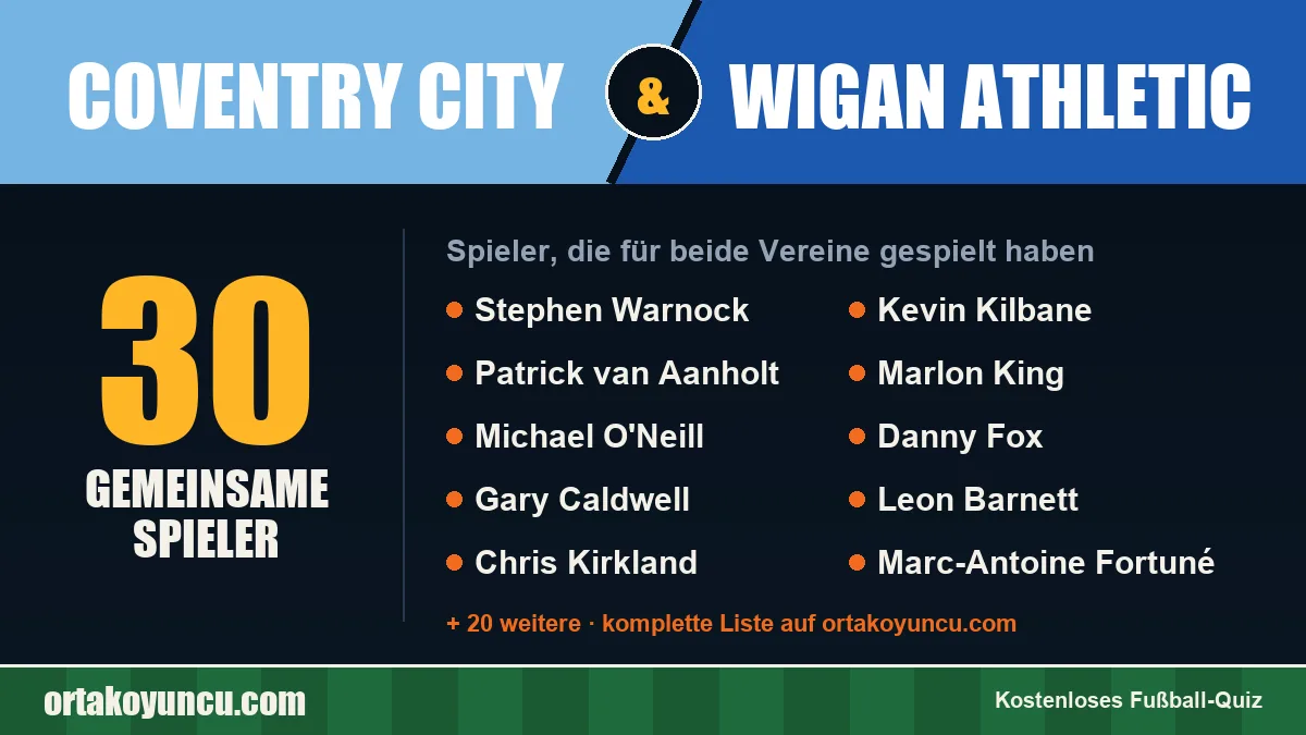 Spieler, die für Coventry City und Wigan Athletic gespielt haben: 30 Spieler