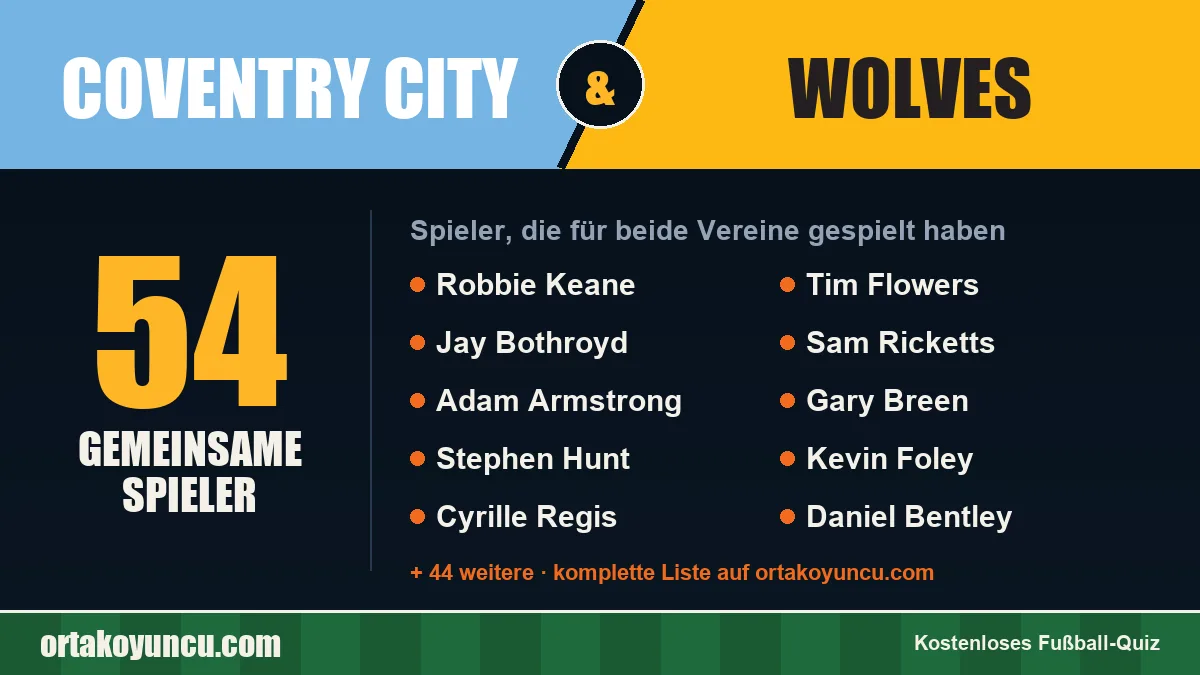 Spieler, die für Coventry City und Wolves gespielt haben: 54 Spieler