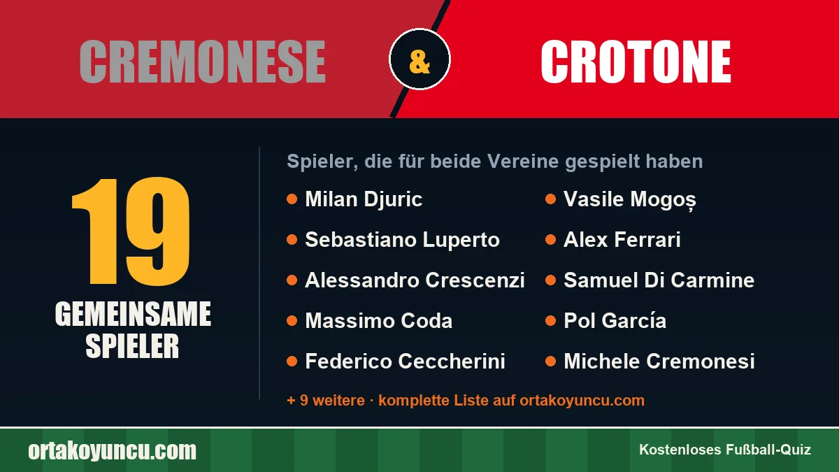 Spieler, die für Cremonese und Crotone gespielt haben: 19 Spieler